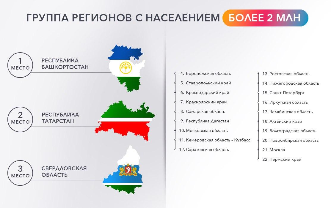 Https pro forus ru. Башкортостан станет независимым государством. 79 Регион население.